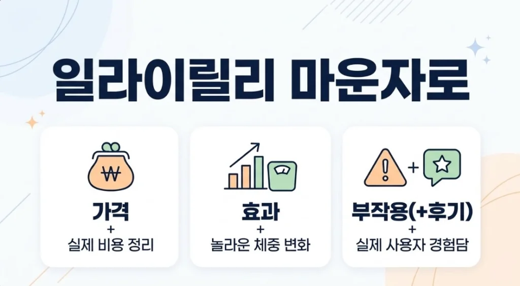 일라이릴리 마운자로 가격, 효과 및 부작용(+후기)